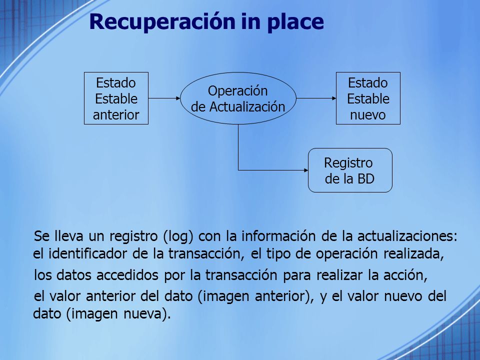 Recuperación in place Estado. Estable. anterior. Operación. de Actualización. Estado. Estable.