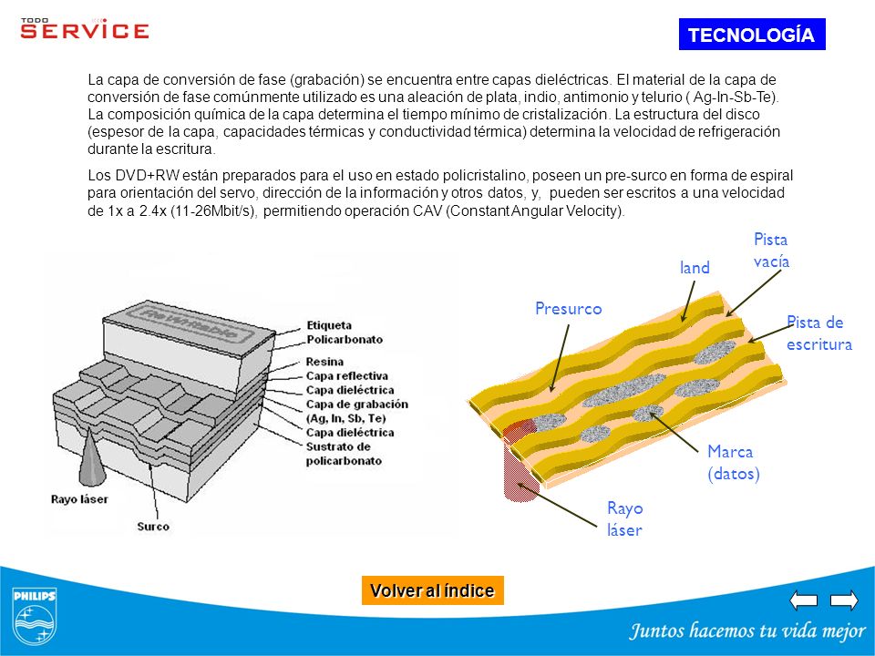 TECNOLOGÍA Pista vacía land Presurco Pista de escritura Marca (datos)