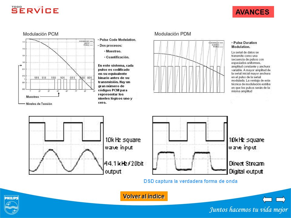 AVANCES DSD captura la verdadera forma de onda Volver al índice