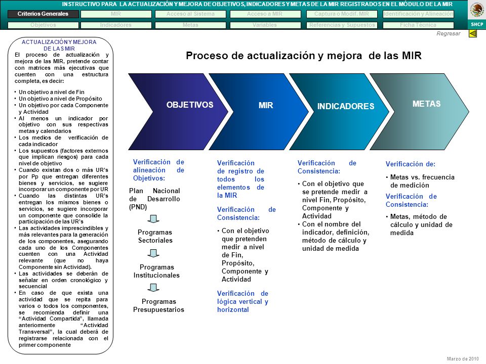 Proceso de actualización y mejora de las MIR