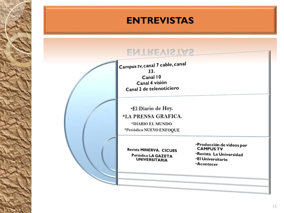 ENTREVISTAS *LA PRENSA GRAFICA. Campus tv, canal 7 cable, canal 33.