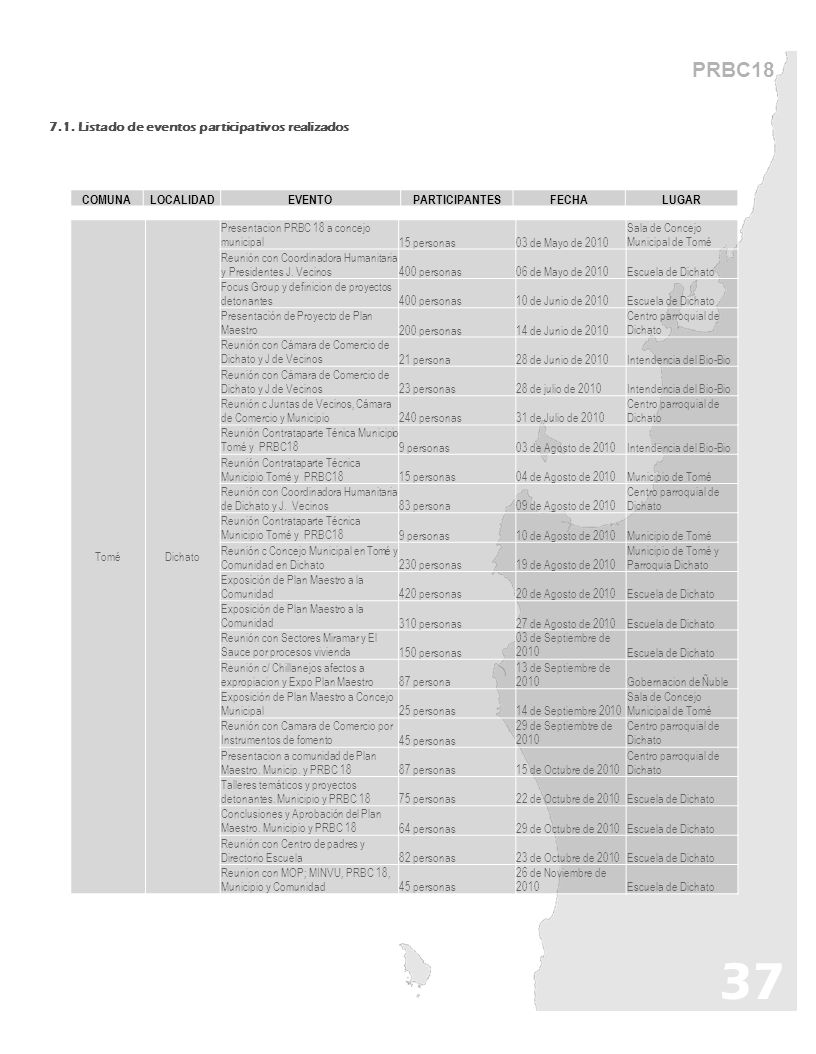 37 PRBC Listado de eventos participativos realizados COMUNA