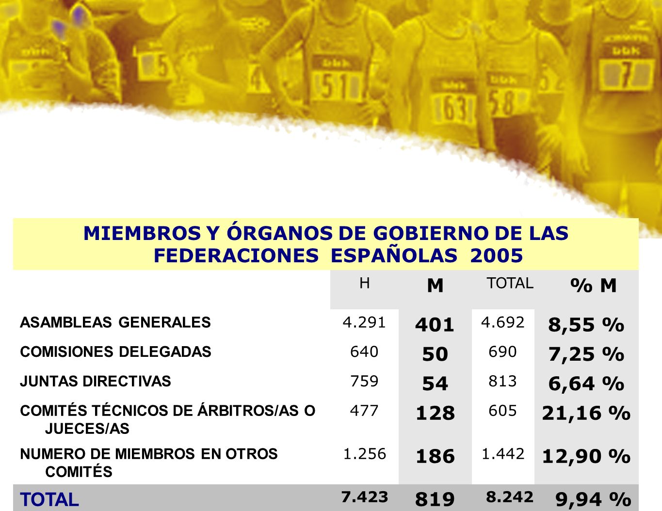 MIEMBROS Y ÓRGANOS DE GOBIERNO DE LAS FEDERACIONES ESPAÑOLAS 2005