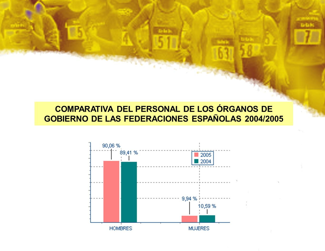 COMPARATIVA DEL PERSONAL DE LOS ÓRGANOS DE GOBIERNO DE LAS FEDERACIONES ESPAÑOLAS 2004/2005