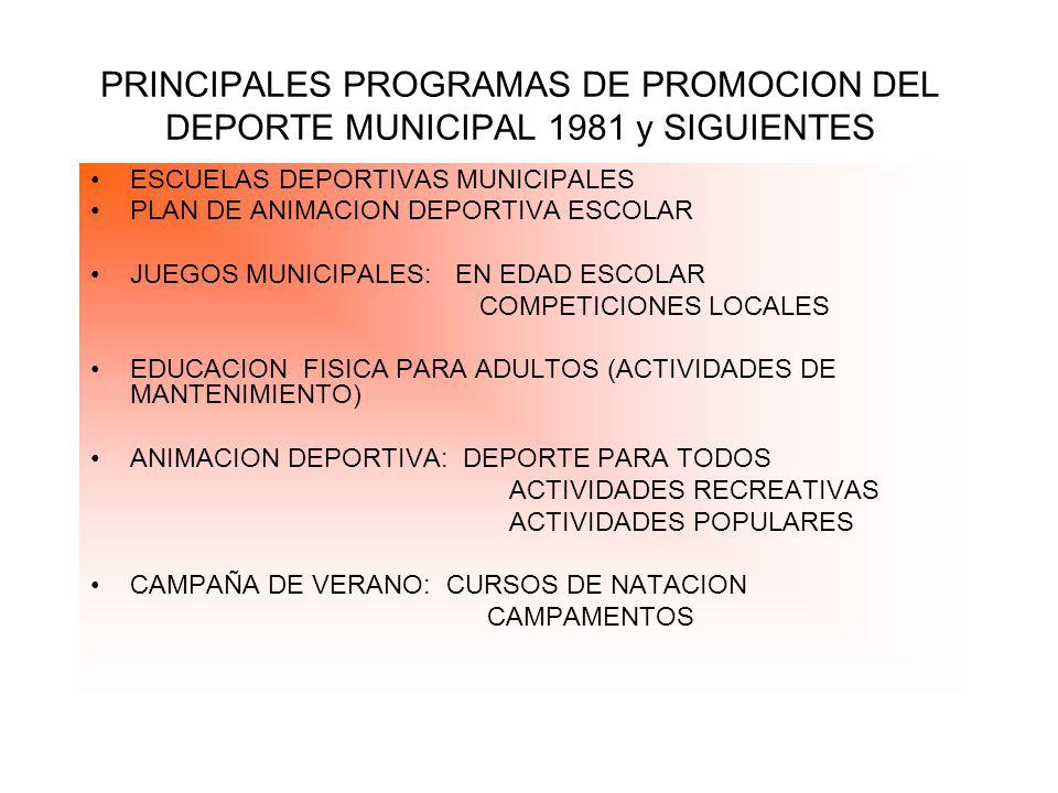 PRINCIPALES PROGRAMAS DE PROMOCION DEL DEPORTE MUNICIPAL 1981 y SIGUIENTES