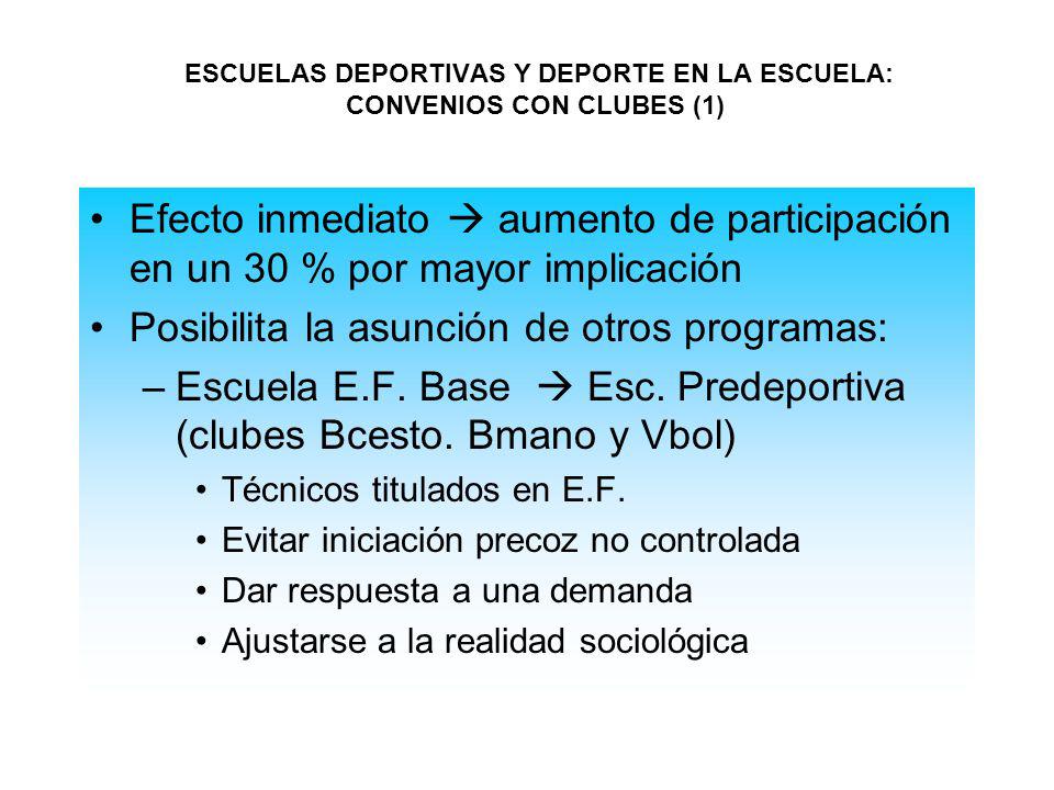 ESCUELAS DEPORTIVAS Y DEPORTE EN LA ESCUELA: CONVENIOS CON CLUBES (1)