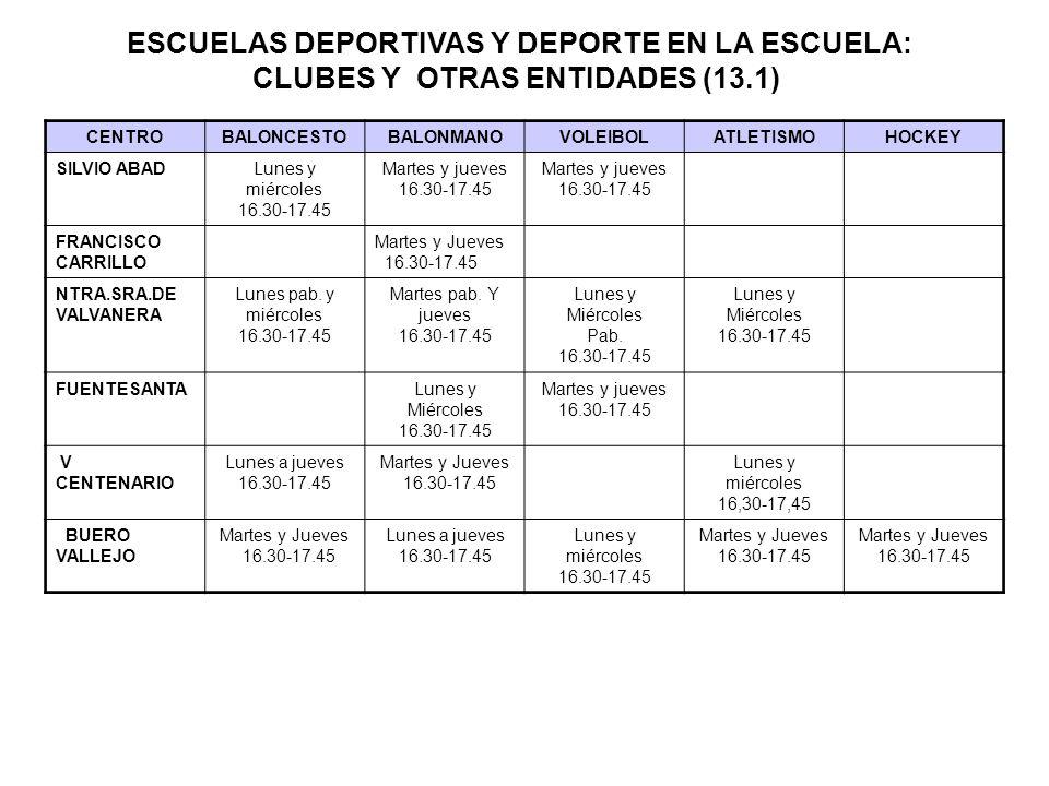 ESCUELAS DEPORTIVAS Y DEPORTE EN LA ESCUELA: CLUBES Y OTRAS ENTIDADES (13.1)