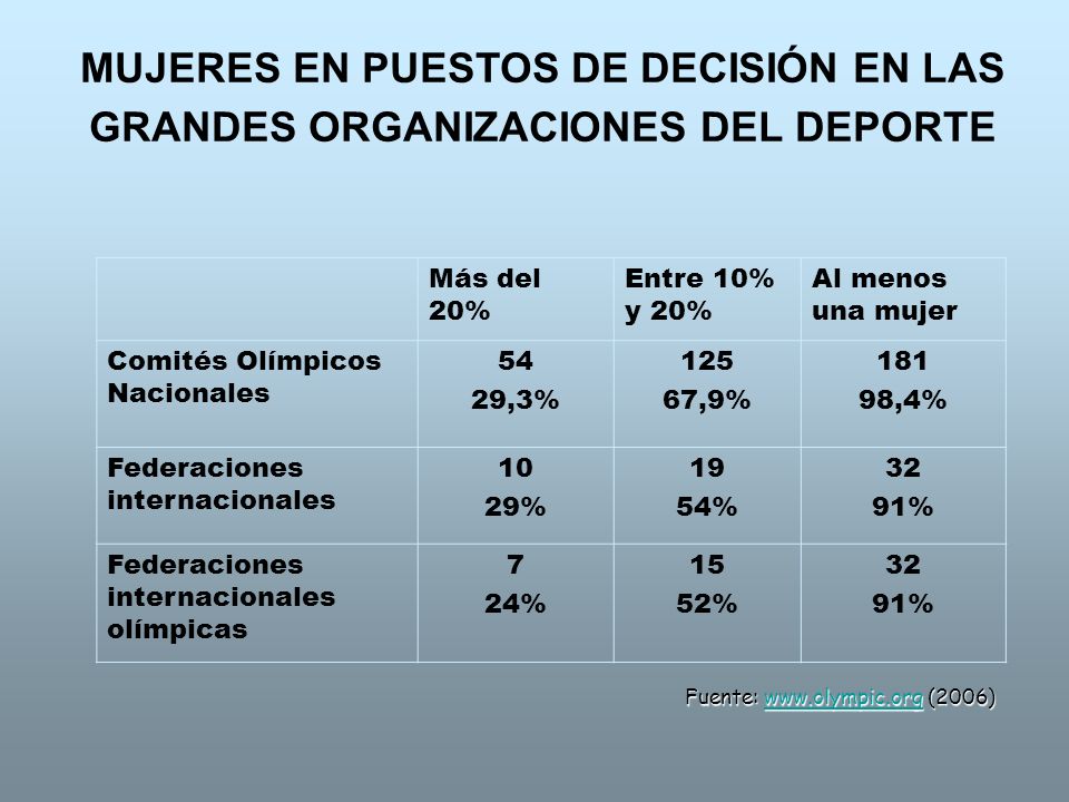 MUJERES EN PUESTOS DE DECISIÓN EN LAS GRANDES ORGANIZACIONES DEL DEPORTE