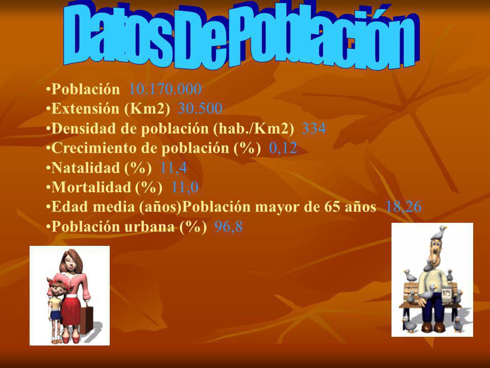 Datos De Población Población Extensión (Km2)