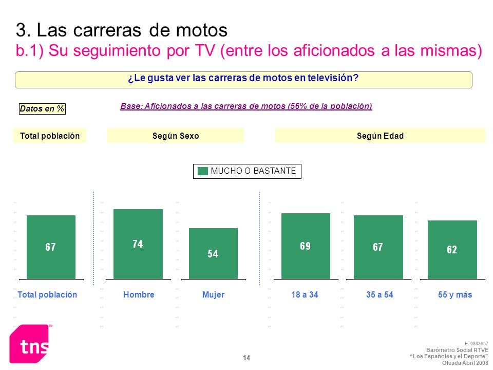 3. Las carreras de motos b.1) Su seguimiento por TV (entre los aficionados a las mismas)
