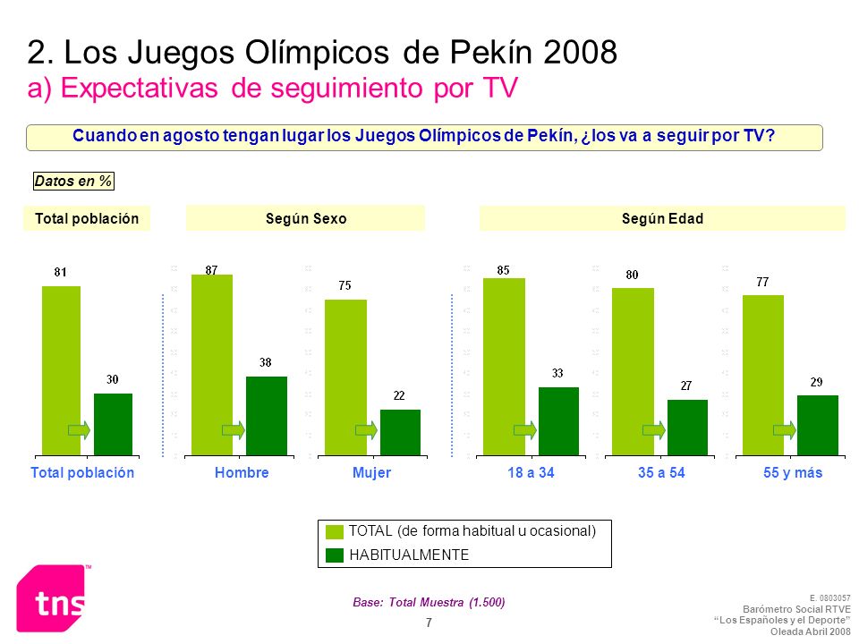 2. Los Juegos Olímpicos de Pekín 2008 a) Expectativas de seguimiento por TV