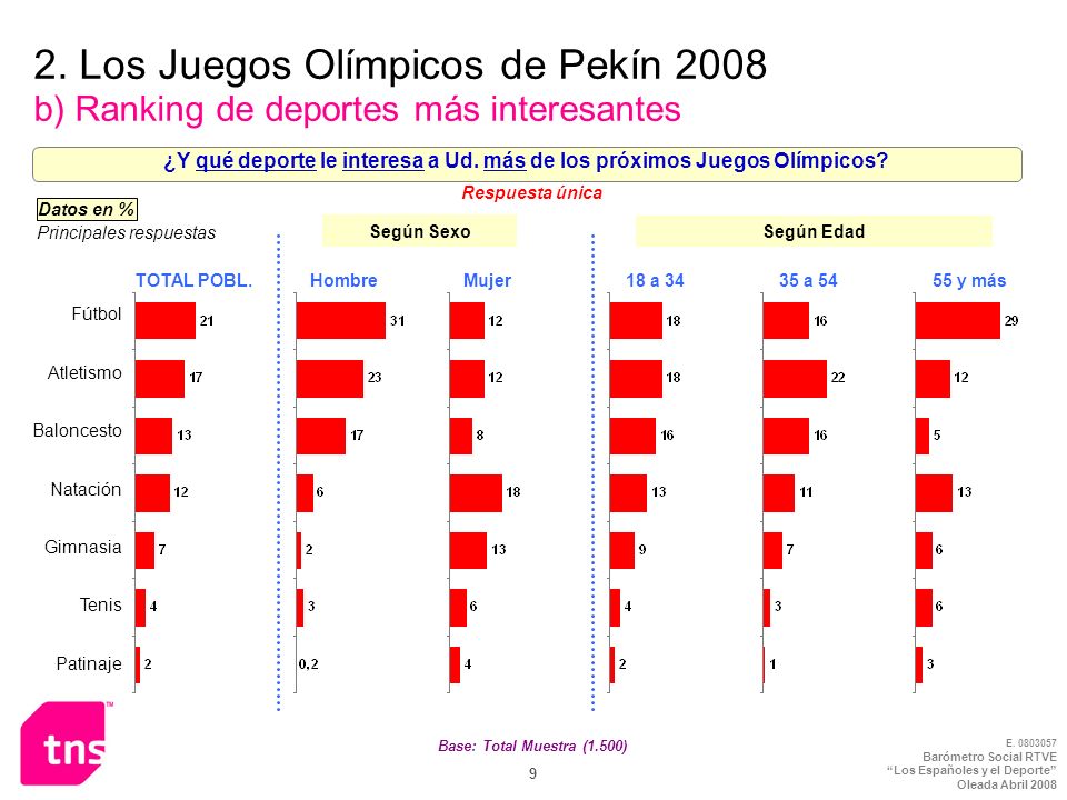 ¿Y qué deporte le interesa a Ud. más de los próximos Juegos Olímpicos