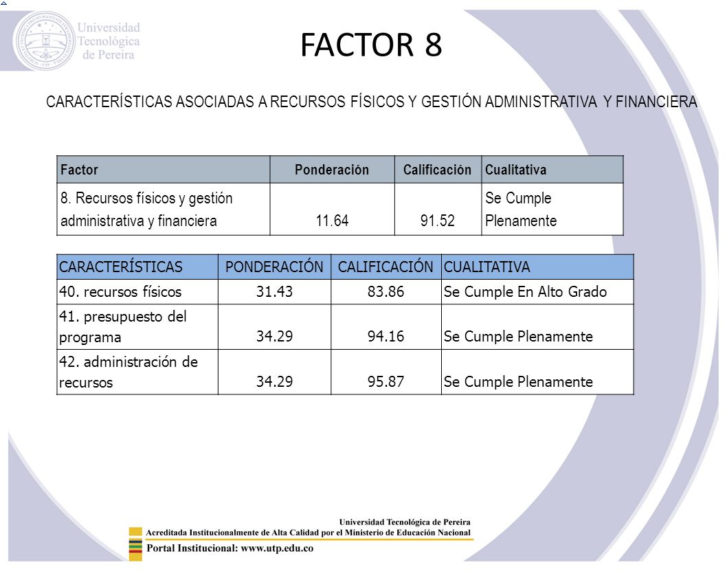 FACTOR 8 CARACTERÍSTICAS ASOCIADAS A RECURSOS FÍSICOS Y GESTIÓN ADMINISTRATIVA Y FINANCIERA