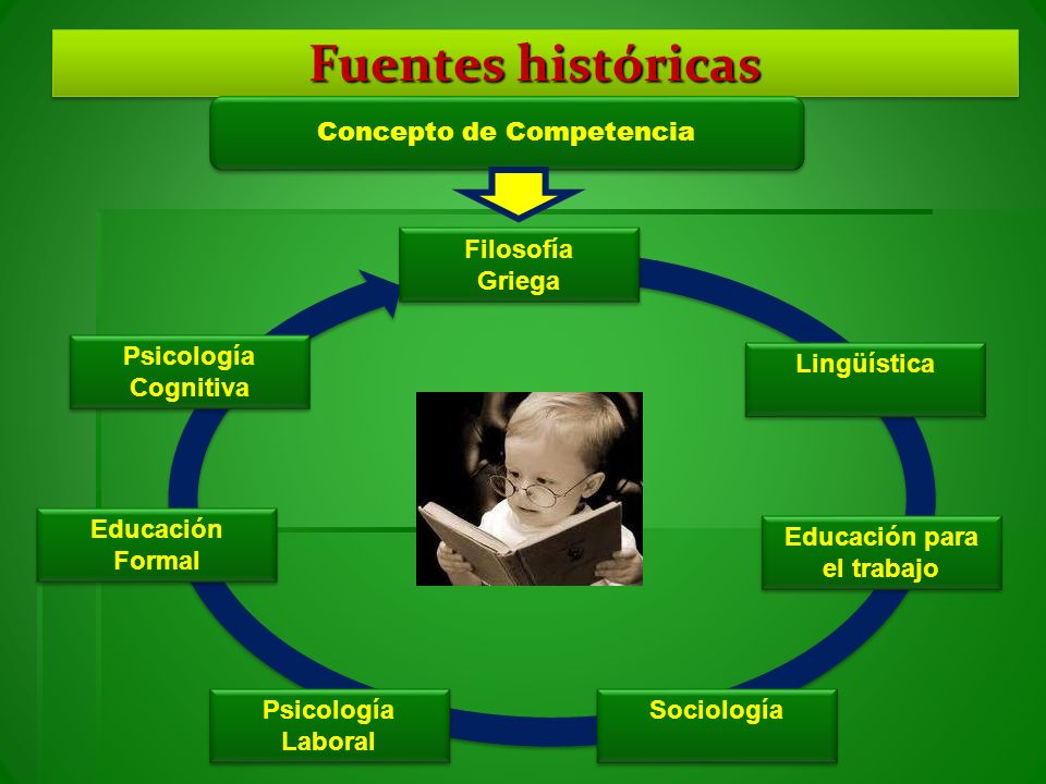 Concepto de Competencia Educación para el trabajo