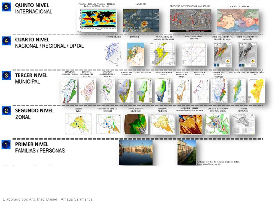 Elaborado por: Arq. Msc. Daniel I. Arriaga Salamanca