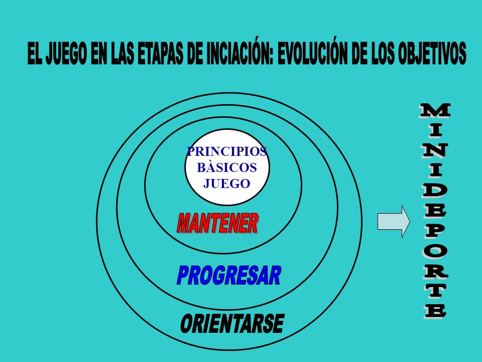 EL JUEGO EN LAS ETAPAS DE INCIACIÓN: EVOLUCIÓN DE LOS OBJETIVOS