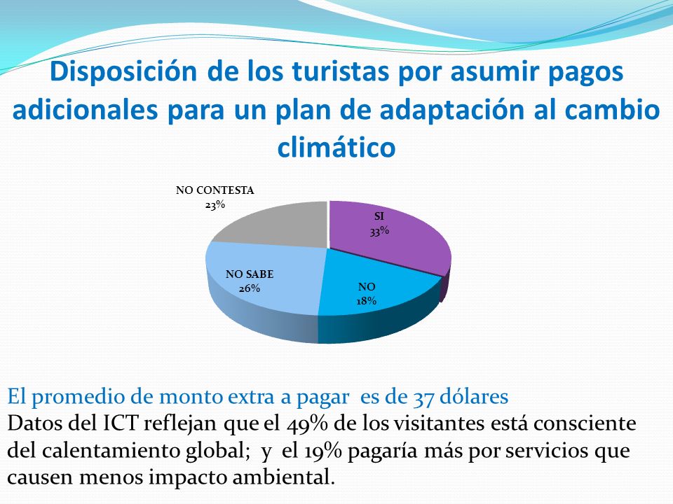 Disposición de los turistas por asumir pagos adicionales para un plan de adaptación al cambio climático