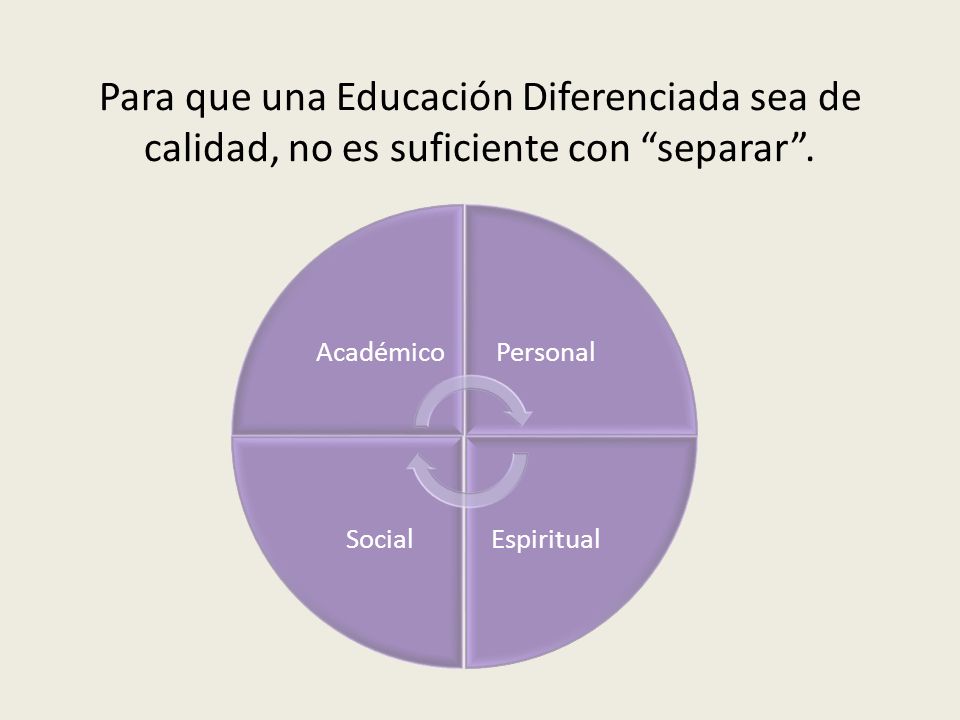 Para que una Educación Diferenciada sea de calidad, no es suficiente con separar .