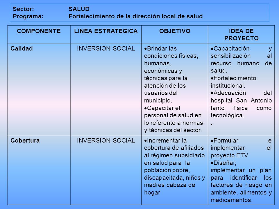 Sector: SALUD Programa: Fortalecimiento de la dirección local de salud. COMPONENTE. LINEA ESTRATEGICA.