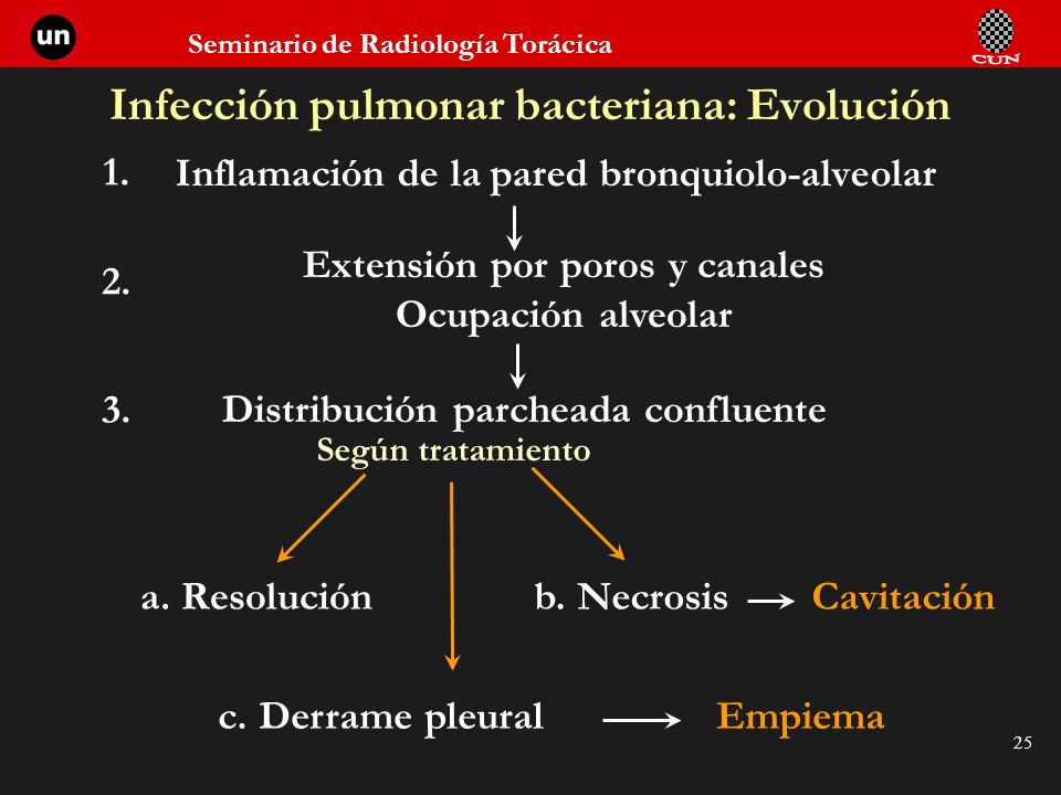 Infección pulmonar bacteriana: Evolución