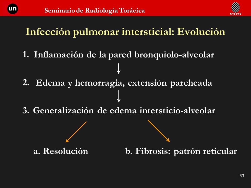 Infección pulmonar intersticial: Evolución