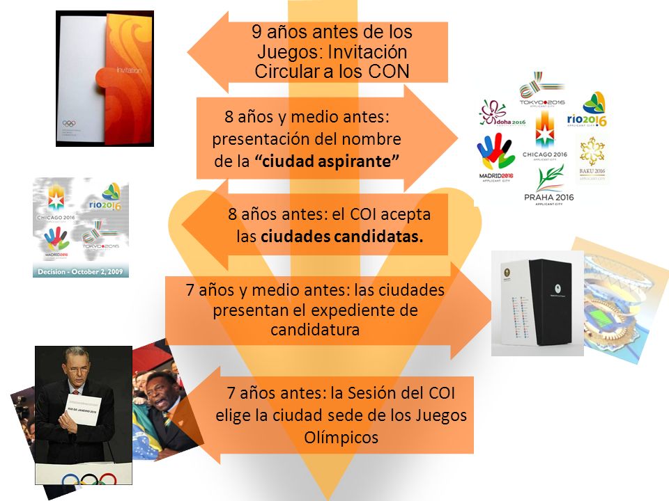 9 años antes de los Juegos: Invitación Circular a los CON