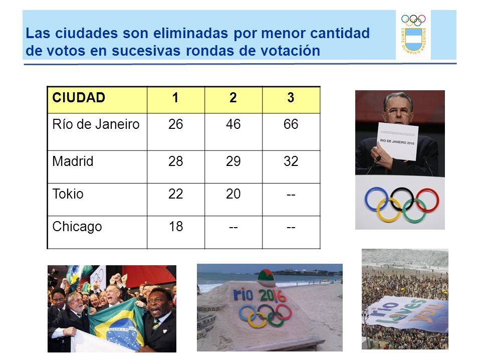 Las ciudades son eliminadas por menor cantidad de votos en sucesivas rondas de votación