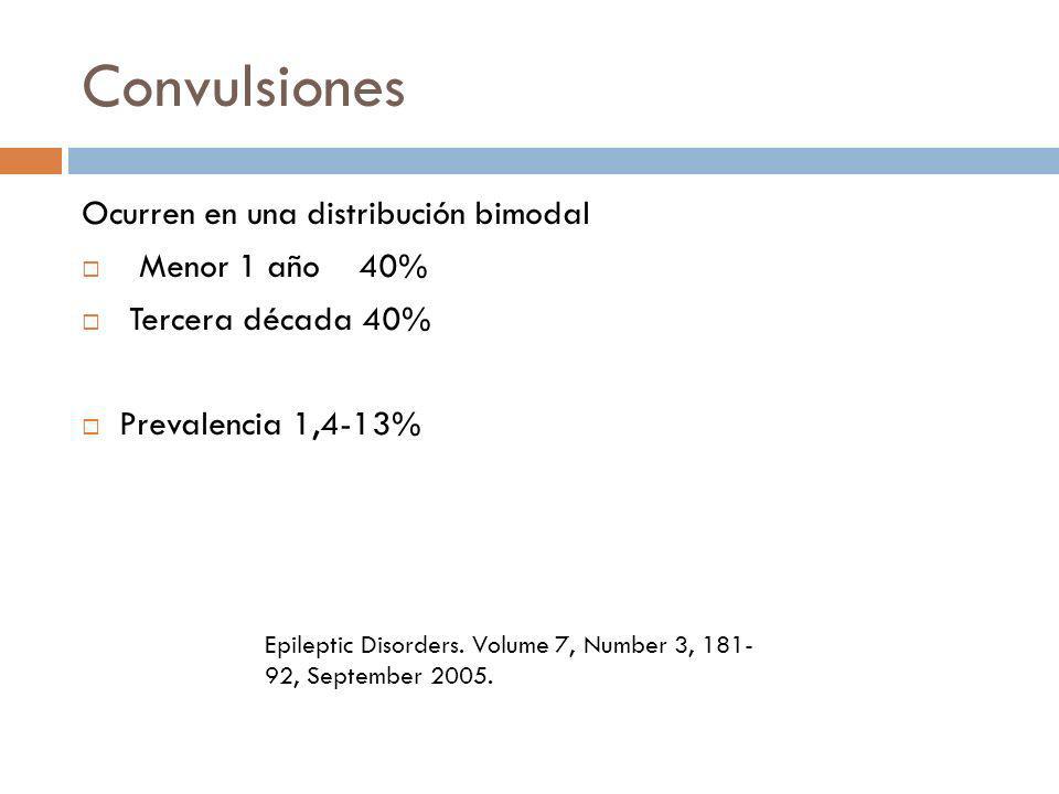 Convulsiones Ocurren en una distribución bimodal Menor 1 año 40%