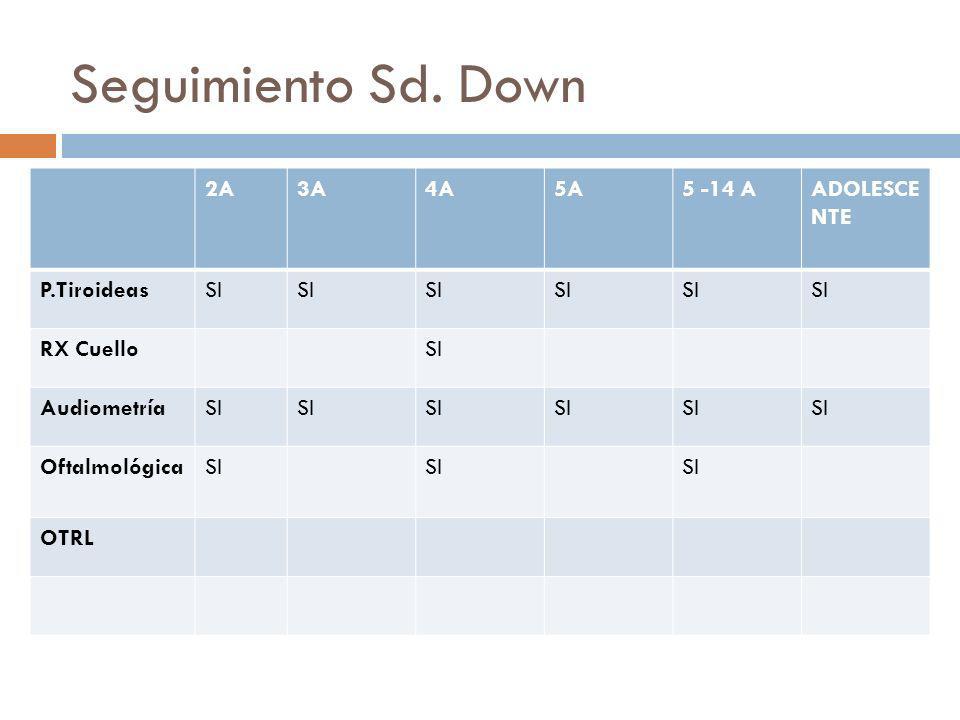 Seguimiento Sd. Down 2A 3A 4A 5A A ADOLESCENTE P.Tiroideas SI