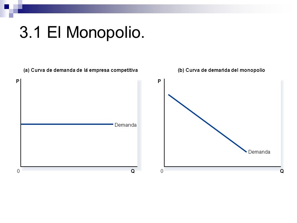 3.1 El Monopolio. (a) Curva de demanda de la empresa competitiva ’