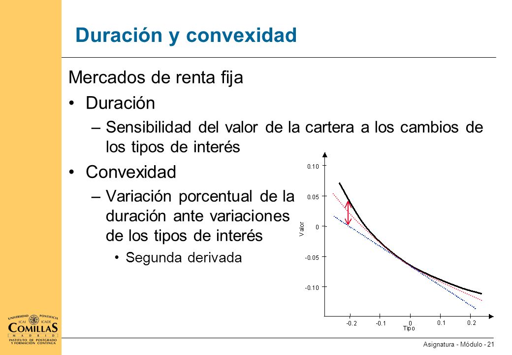 Las griegas Mercados de derivados Delta () Gamma () Theta ()