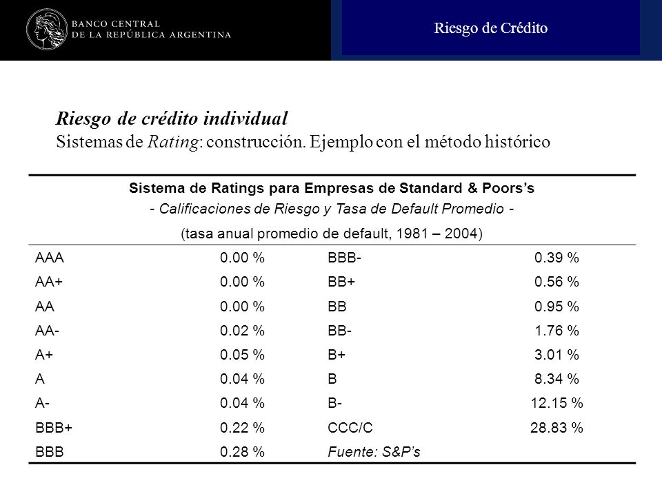 Riesgo de Crédito Riesgo de crédito individual Sistemas de Rating: construcción. Ejemplo con el método histórico.