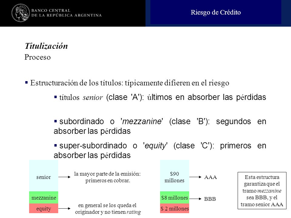 Riesgo de Crédito Titulización. Proceso. Estructuración de los títulos: típicamente difieren en el riesgo.