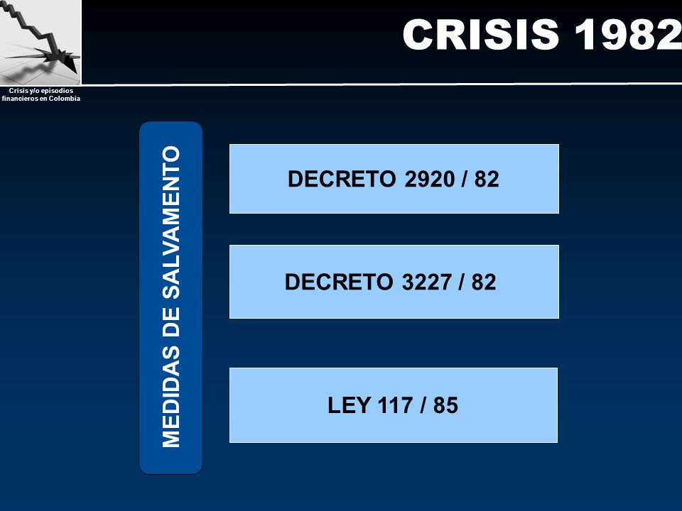 CRISIS 1982 MEDIDAS DE SALVAMENTO DECRETO 2920 / 82 DECRETO 3227 / 82