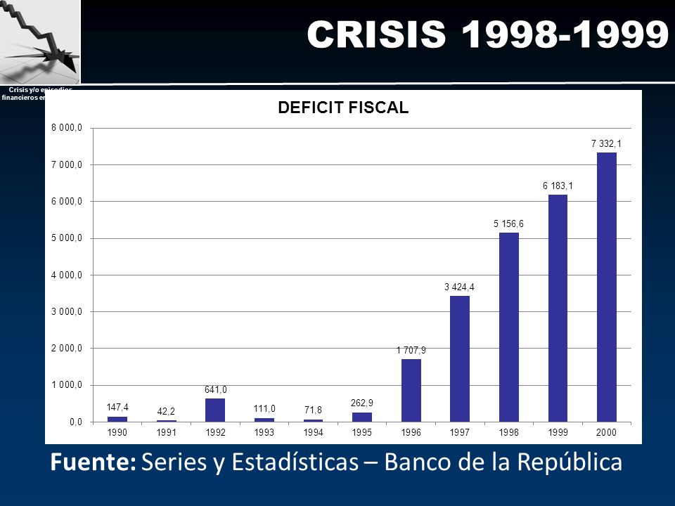 CRISIS Fuente: Series y Estadísticas – Banco de la República