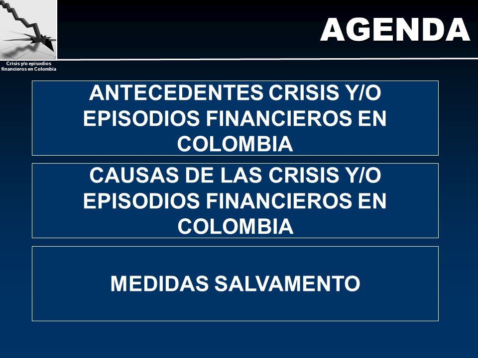 AGENDA ANTECEDENTES CRISIS Y/O EPISODIOS FINANCIEROS EN COLOMBIA