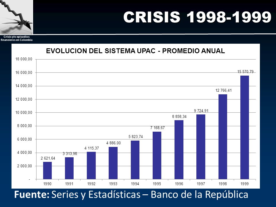 CRISIS Fuente: Series y Estadísticas – Banco de la República