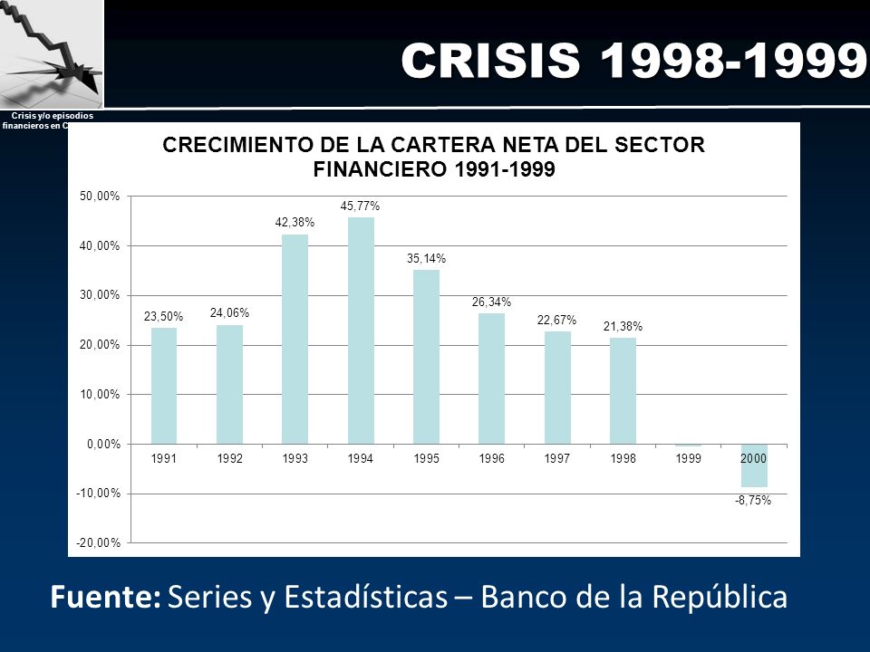 CRISIS Fuente: Series y Estadísticas – Banco de la República