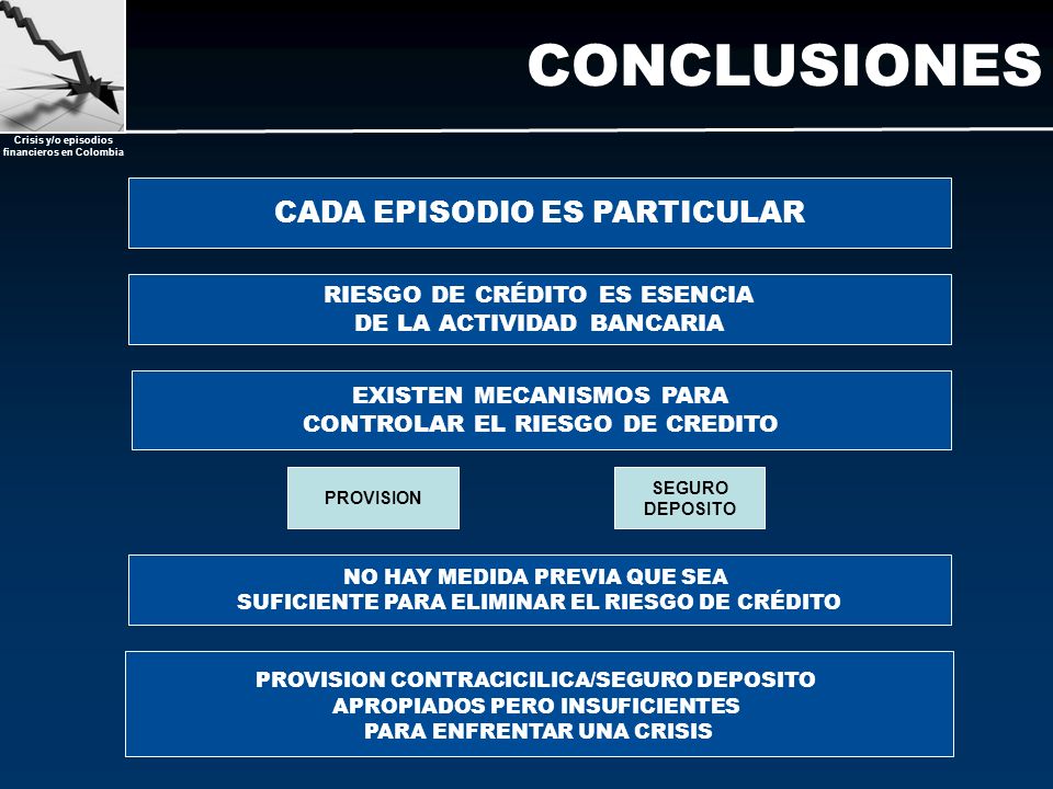CONCLUSIONES CADA EPISODIO ES PARTICULAR RIESGO DE CRÉDITO ES ESENCIA