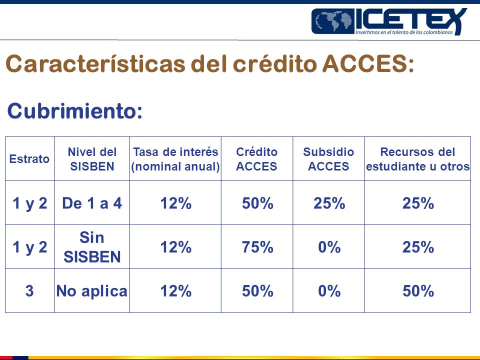 Tasa de interés (nominal anual) Recursos del estudiante u otros
