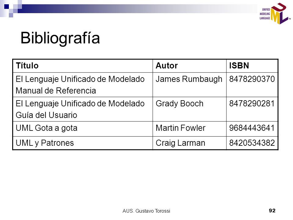 Bibliografía Título Autor ISBN El Lenguaje Unificado de Modelado