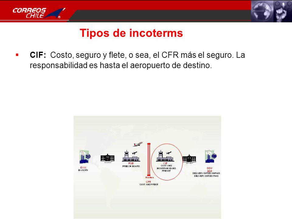 Tipos de incoterms CIF: Costo, seguro y flete, o sea, el CFR más el seguro. La responsabilidad es hasta el aeropuerto de destino.