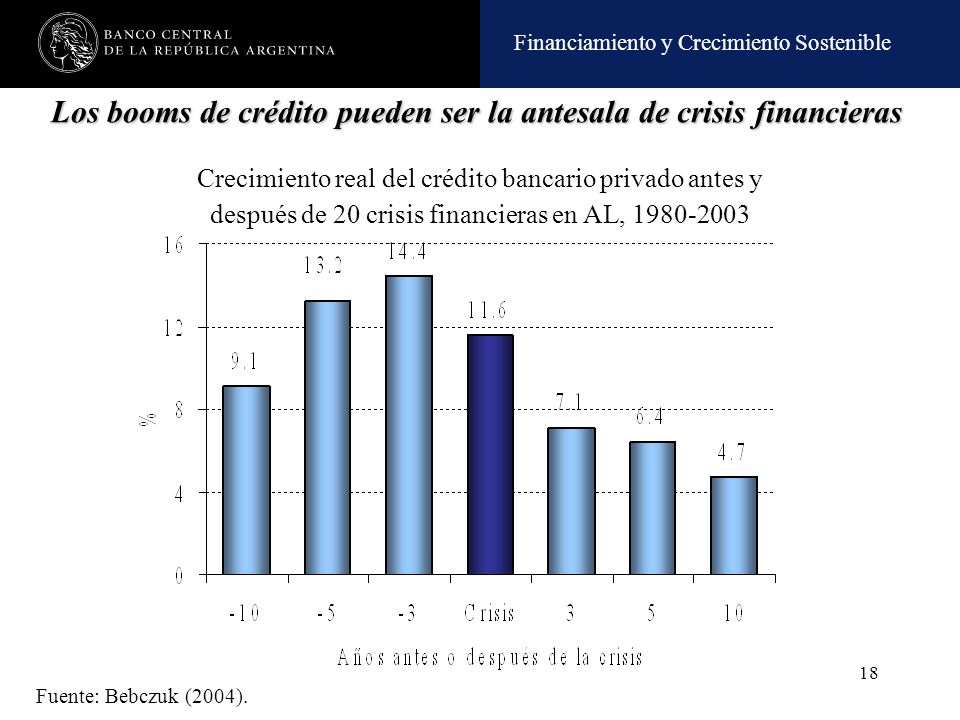 Los booms de crédito pueden ser la antesala de crisis financieras