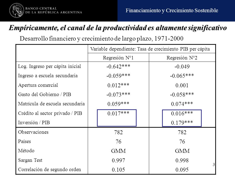 Empíricamente, el canal de la productividad es altamente significativo