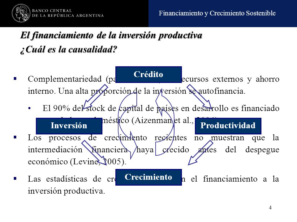 El financiamiento de la inversión productiva ¿Cuál es la causalidad