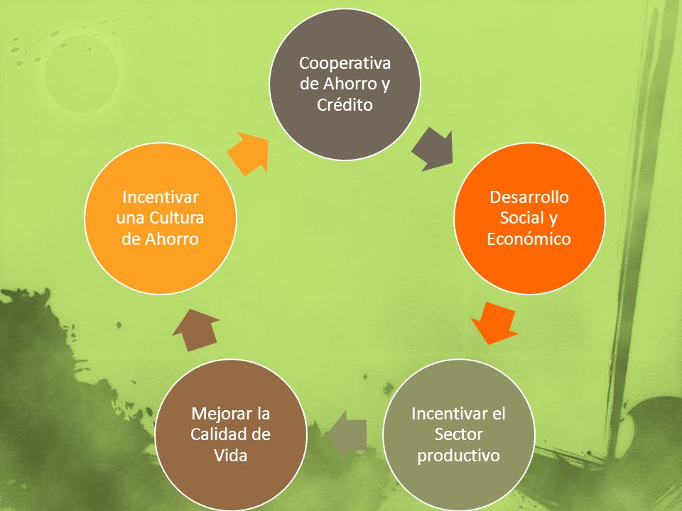 Cooperativa de Ahorro y Crédito Desarrollo Social y Económico
