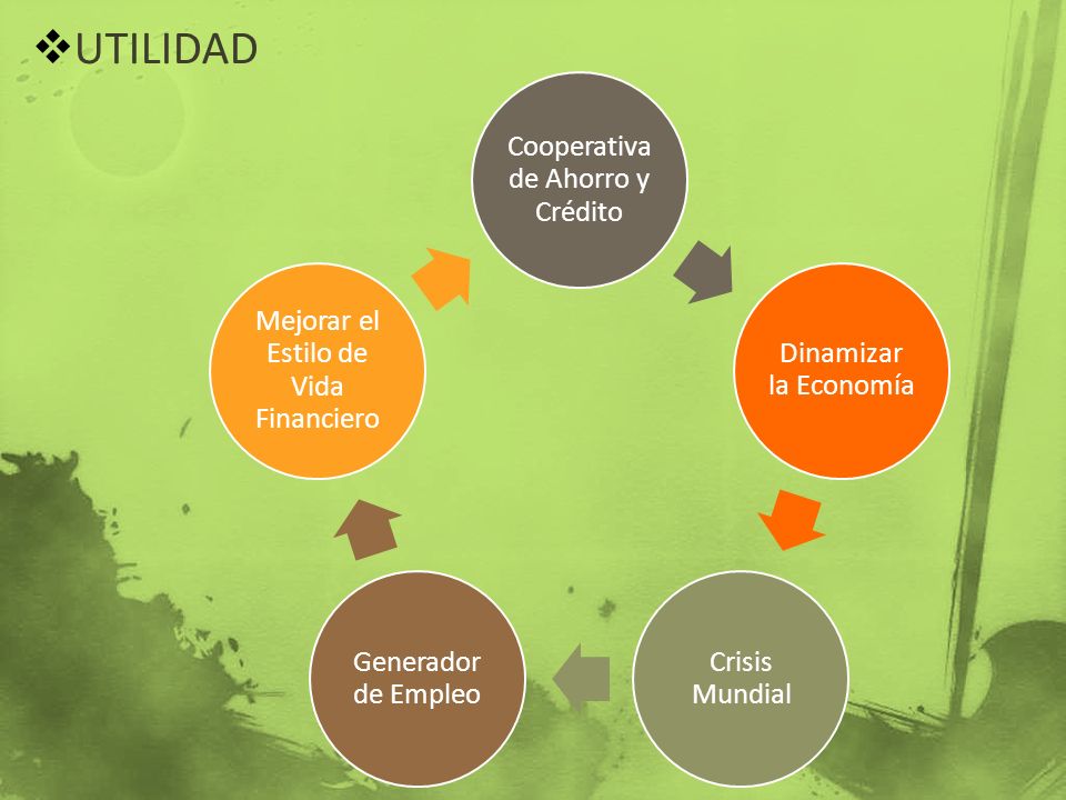 UTILIDAD Cooperativa de Ahorro y Crédito Dinamizar la Economía