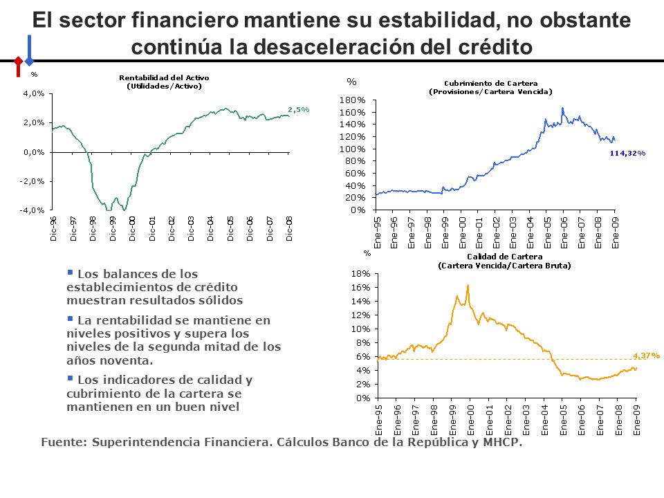 El sector financiero mantiene su estabilidad, no obstante continúa la desaceleración del crédito