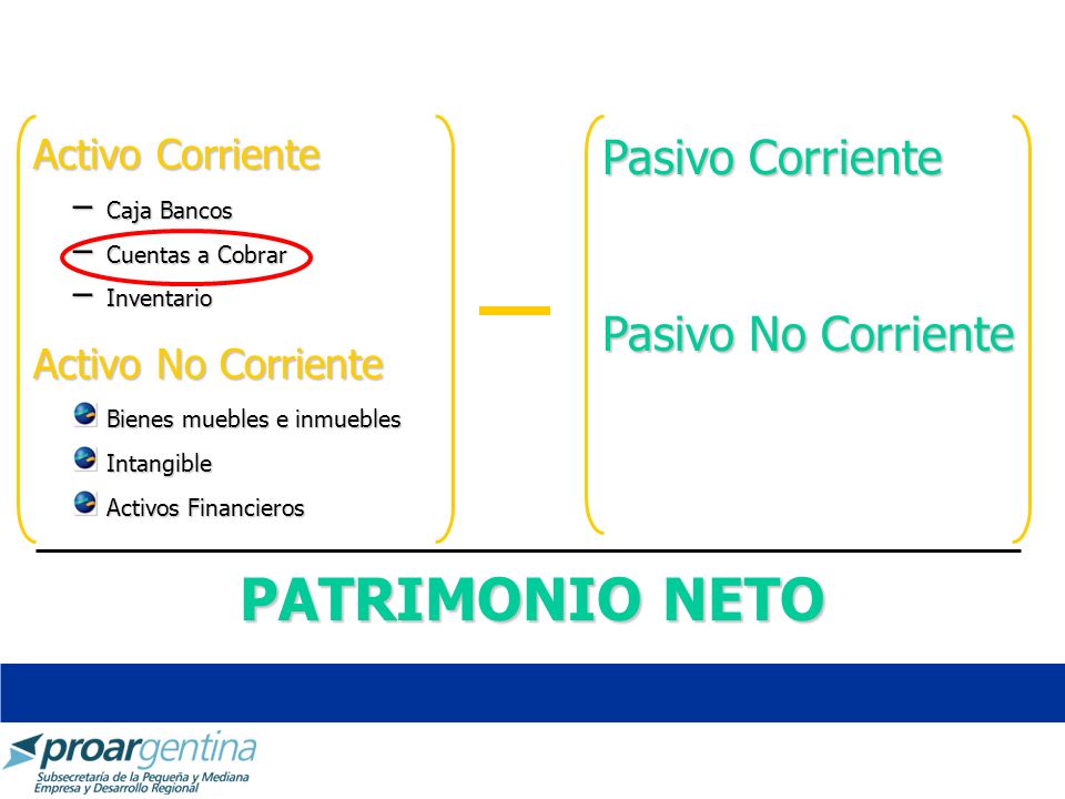 PATRIMONIO NETO Pasivo Corriente Pasivo No Corriente Activo Corriente