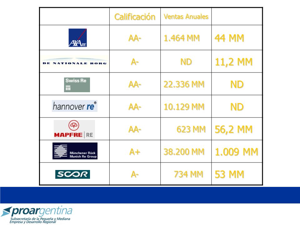 44 MM 11,2 MM 56,2 MM MM 53 MM Calificación AA MM A- ND
